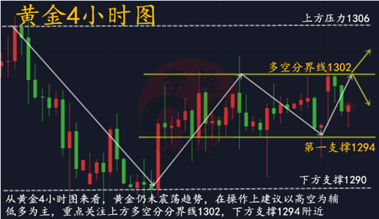 李隆溪：6.12黃金加息前多空小幅摩擦最佳策略，附完美加息方案