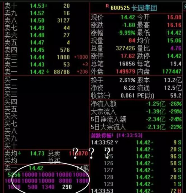 長園集團