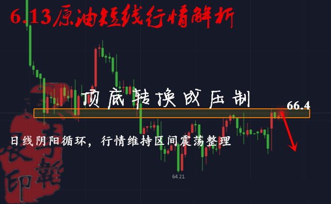 李韜展:6.13黃金原油抗壓加息風暴，中線開啟靜待良宵