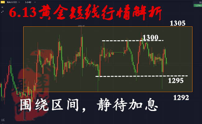 李韜展:6.13黃金原油抗壓加息風暴，中線開啟靜待良宵