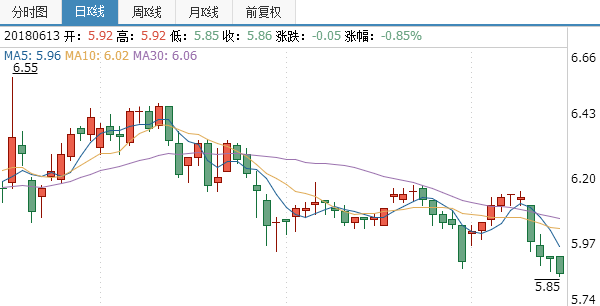 重慶水務股票行情