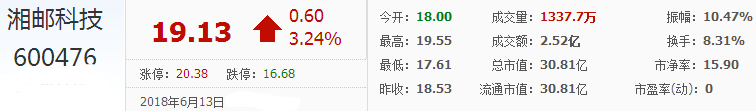 湘郵科技股票