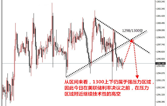 孫可顏：6.13美聯儲加息黃金反彈無望？黃金原油日內操作建議