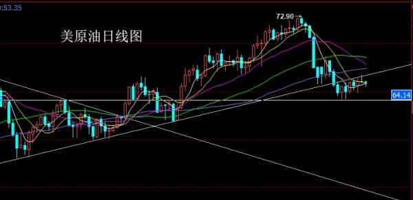 朱招杰：6月13日原油最新消息原油操作策略分享