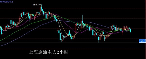朱招杰：6月13日原油最新消息原油操作策略分享
