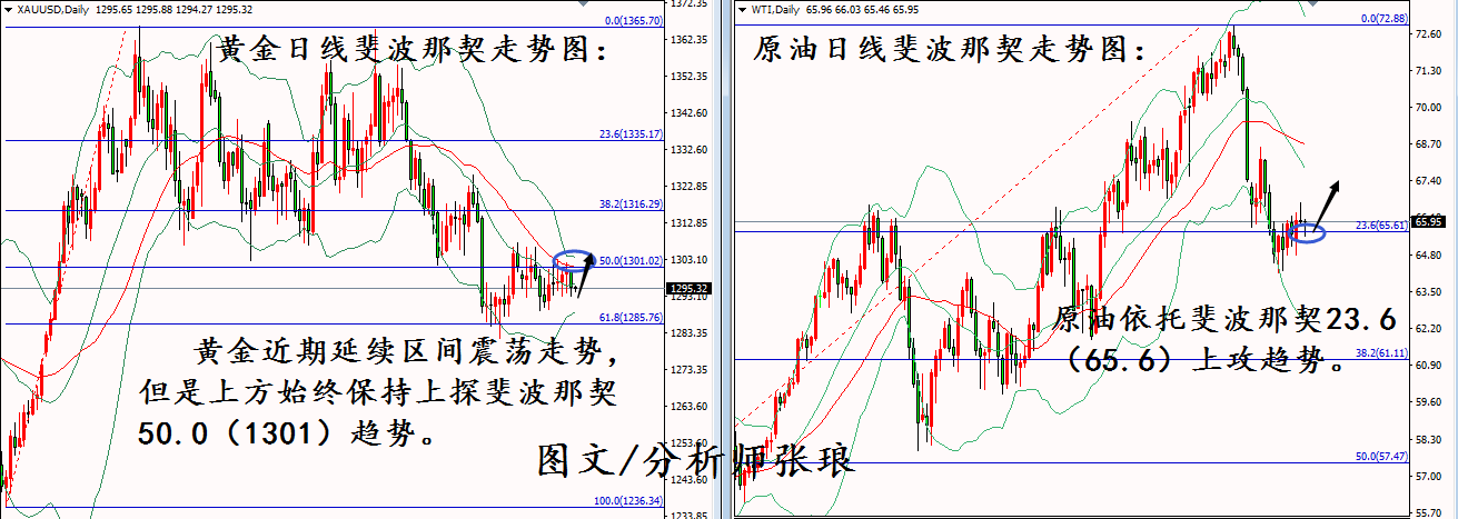 分析師張瑯：6.13黃金美聯(lián)儲(chǔ)加息無懸念、原油再迎EIA，附策略