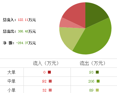 國(guó)棟建設(shè)股票