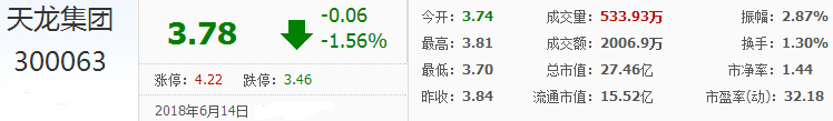 天龍集團股票