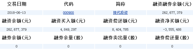 現代投資股票