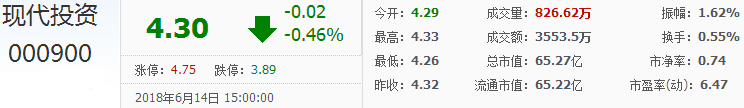 現代投資股票