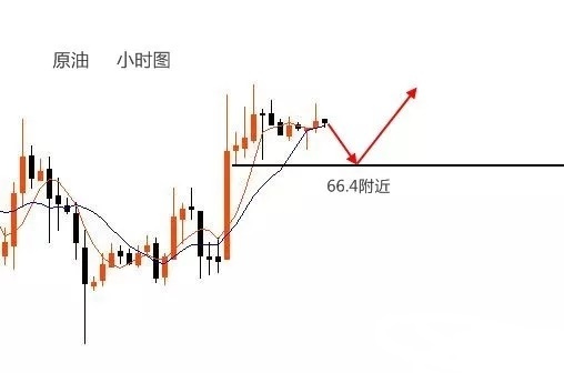 梓嵐解盤：黃金連陽上漲或沖高回落，原油成功筑底看低多