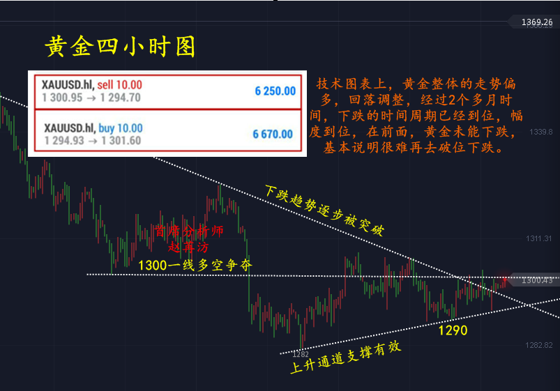 趙苒汸：6.14加息后黃金大逆轉，歐央行來襲空單被套怎么辦？