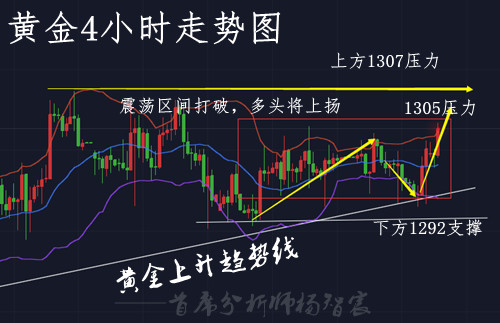 楊智宸：加息之夜狠抓10個(gè)點(diǎn)，晚間德拉基講話再行布局翻倉(cāng)不是夢(mèng)