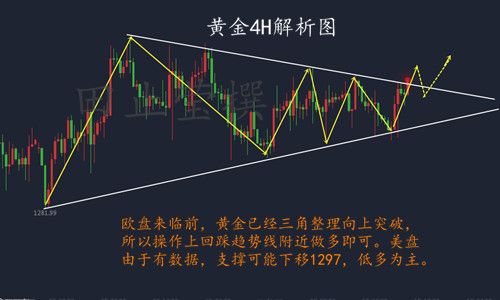 田止瑩6.14加息雖過(guò)周尾是關(guān)鍵，謹(jǐn)防余震，晚間黃金操作建議