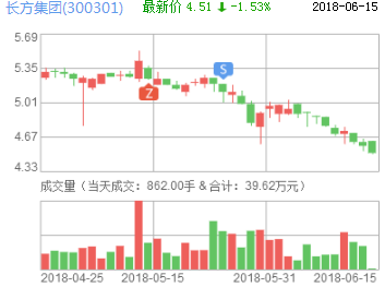 長(zhǎng)方集團(tuán)