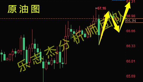 樂志杰：6.15周線收官聚焦中美貿易，黃金原油低多看漲