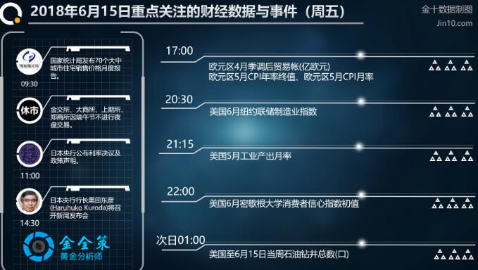 金全策：6.15黃金千三能否筑底，黃金走勢分析及解套