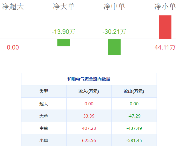 和順電氣股票