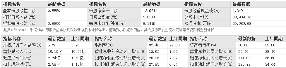 揚農化工股票