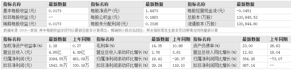 鑫茂科技股票