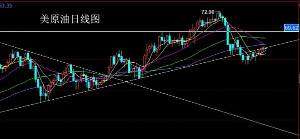 朱招杰6.15：國際原油最新消息，原油操作策略分享