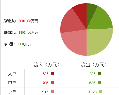 峨眉山股票