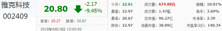 雅克科技股票