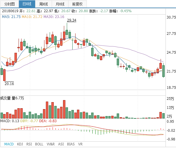 雅克科技股票