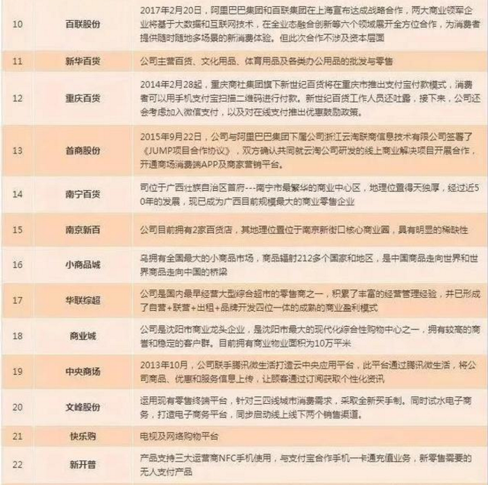 新零售概念股一覽