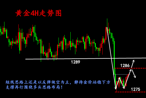 金析妍：6.19特朗普又搞事！黃金卻萎靡不振后市能漲嗎？黃金操作建議及多單解套