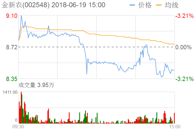 金新農(nóng)股票