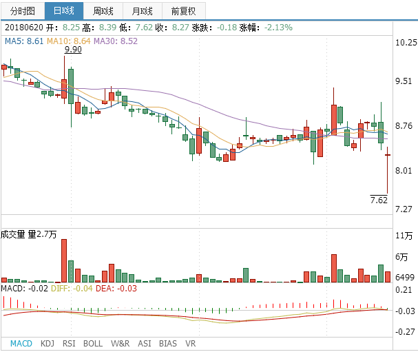 金新農股票