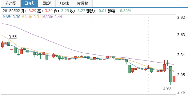 河北鋼鐵股票行情最新消息