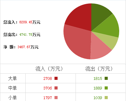 河北鋼鐵股票行情分析