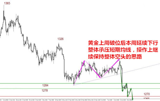 孫可顏：6.20黃金原油日內操作建議及多空單解套方案，黃金還會跌嗎？