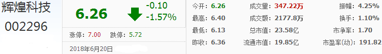 輝煌科技股票