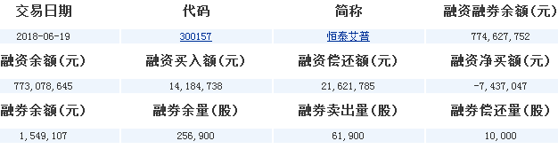 恒泰艾普股票