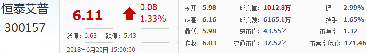 恒泰艾普股票