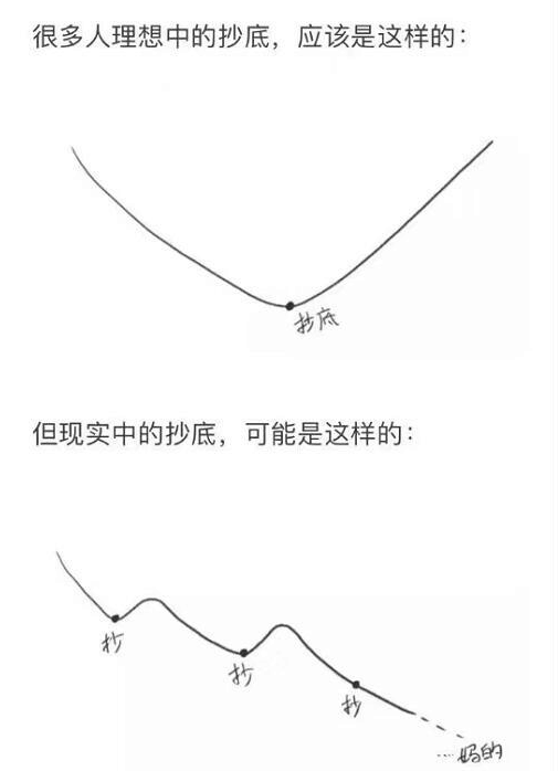 趙苒汸：6.21黃金走勢(shì)低迷，黃金日入15點(diǎn)抄底機(jī)會(huì)來(lái)臨？多單被套