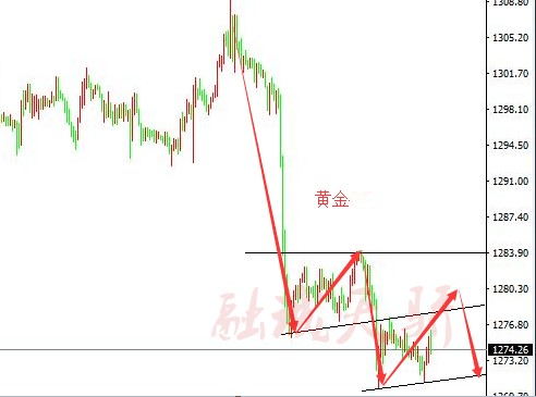 融誠天驕：6.21不是美指，這才是黃金下跌的原因附走勢分析