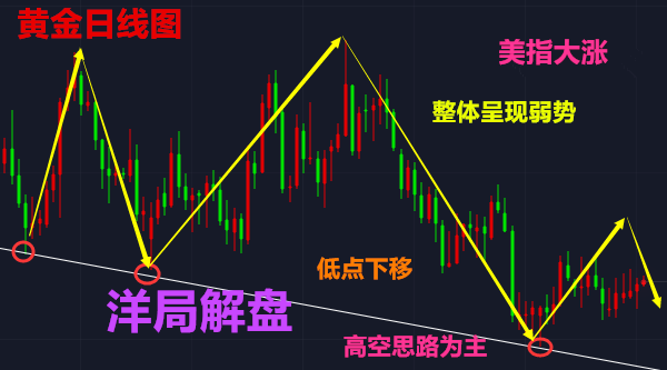 洋局解盤：6.21美元高位僵持黃金，原油如何布局走勢分析及【解套】