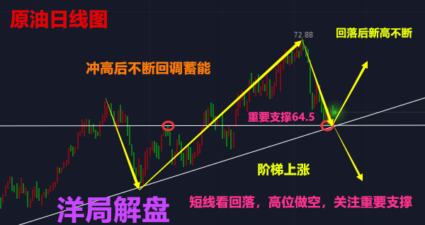 洋局解盤：6.21美元高位僵持黃金，原油如何布局走勢分析及【解套】