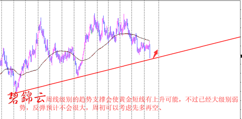 碧錦云：黃金抄底沒有機會？現價多，30點利潤中線1300翻倉見！