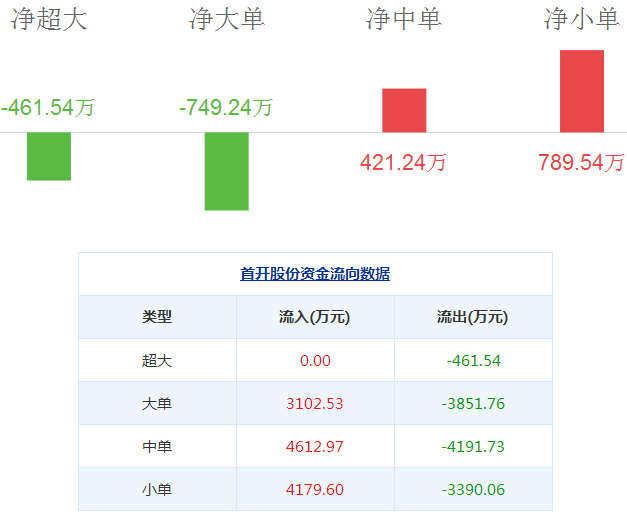 首開股份股票
