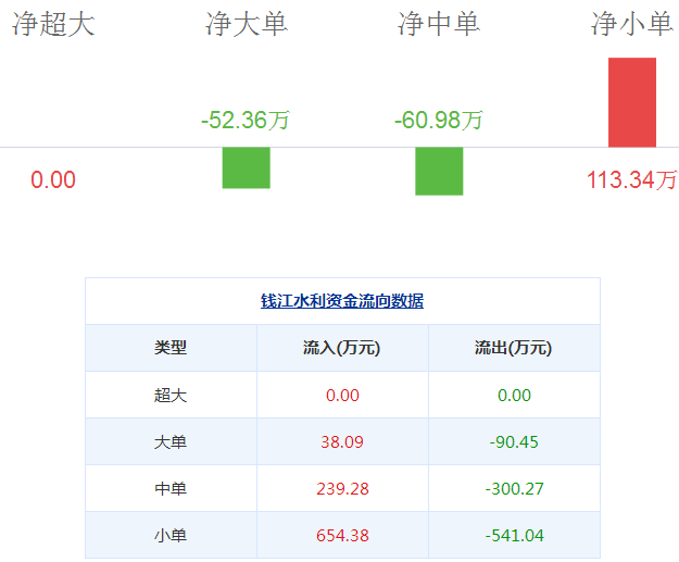 錢(qián)江水利股票