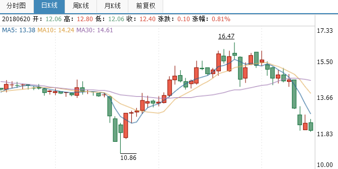 克明面業股票