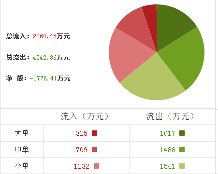 克明面業股票