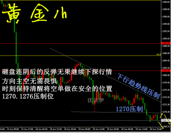 沈云伊：6.21黃金大跌深淵，回升時機還未到