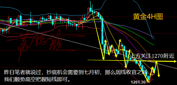 蘇隱顏：6.22黃金昨日多空雙豐收穩(wěn)賺10個點(diǎn)，周線收官繼續(xù)收割！