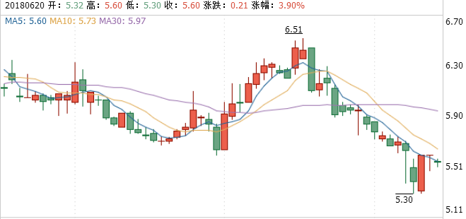 新華聯股票